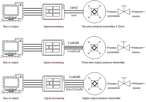 PT-928-electrical-connection