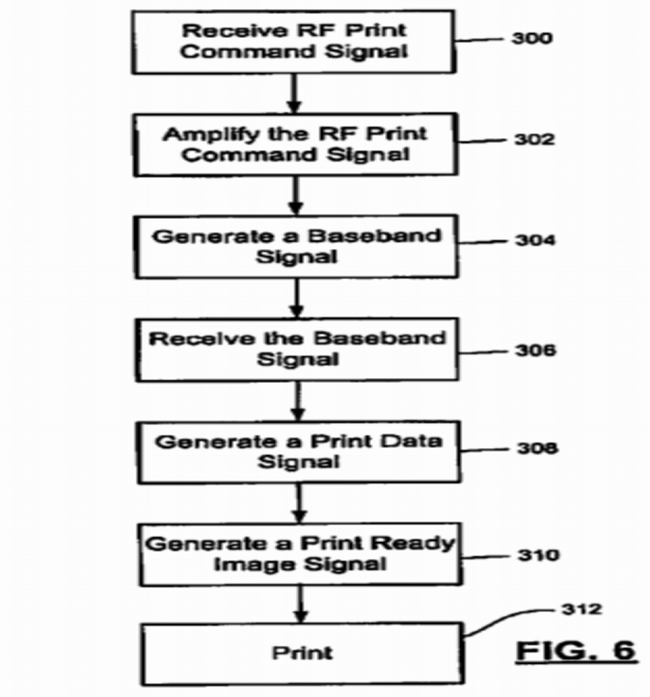 Transmitter for Printing System Suppliers