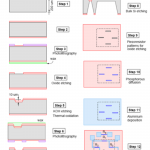 piezoresistive pressure sensor