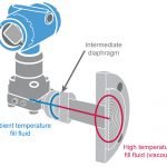 refrigerator pressure transmitter