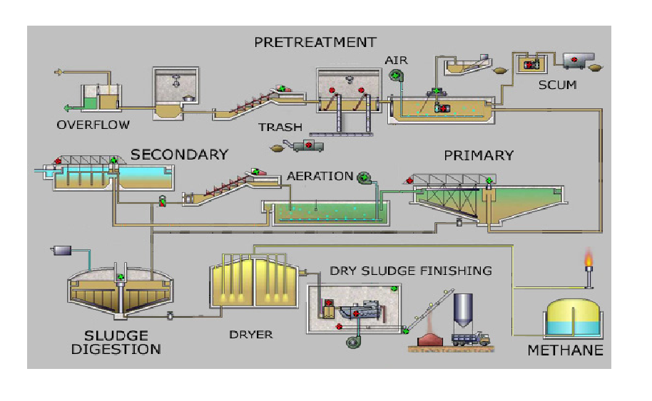 : pressure sensor for sewage treatment