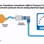 differential pressure transducer