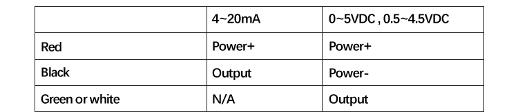 pressure transducer Structure diagram 05