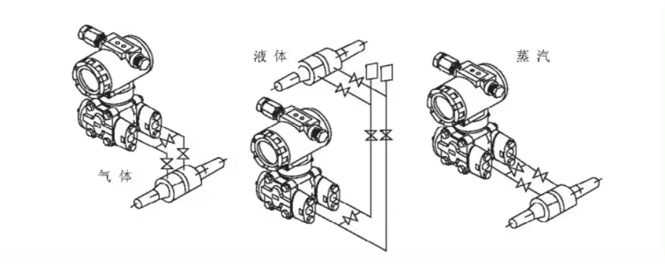 3051 smart pressure sensor 29