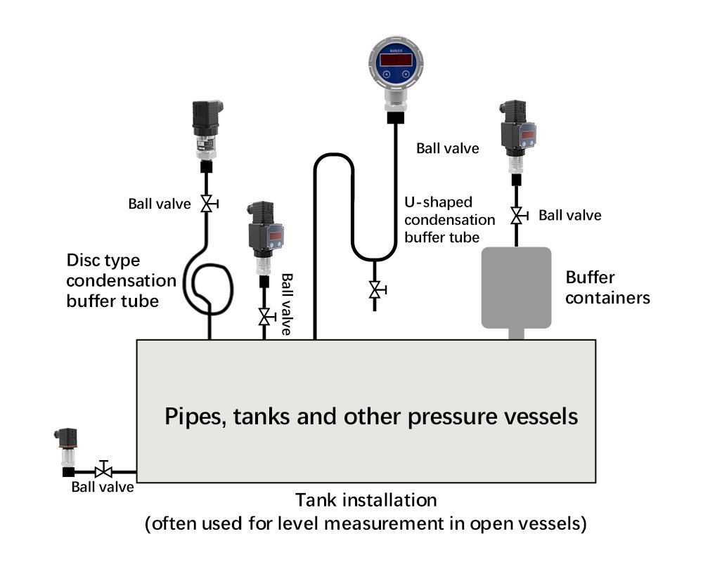 Two-Wire Piezoresistive Pressure transmitter 1