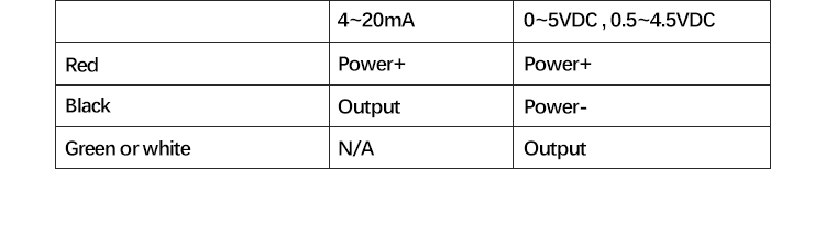 PT-309 I2C absolute pressure sensor 26