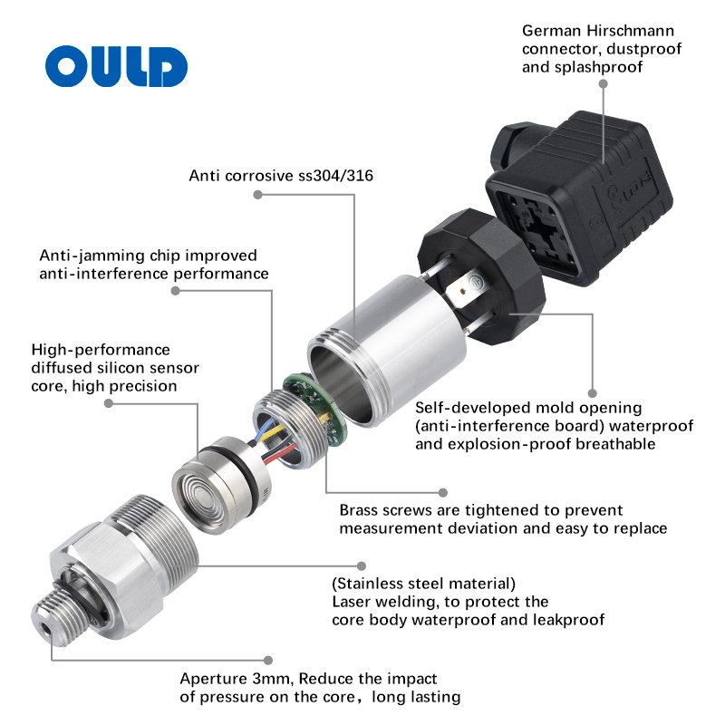 PT-201 Industrial Grade Pressure Sensor / Transmitter (4–20mA / RS485 / 0–10V)
